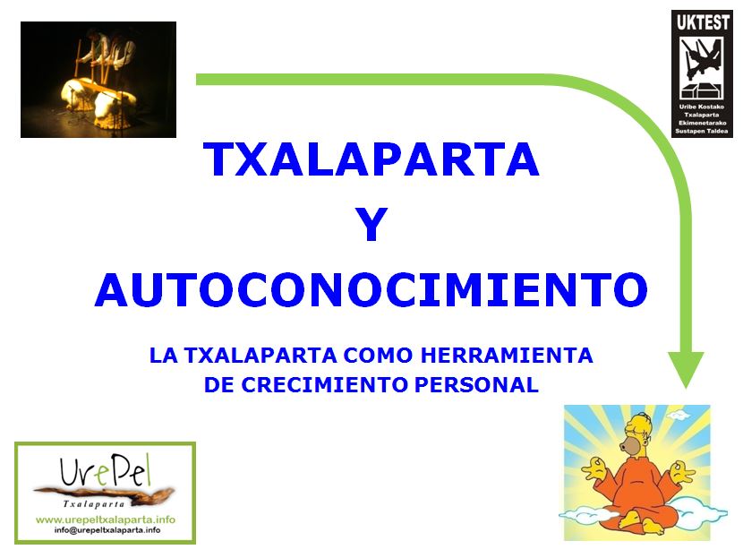 Portada del Método de Txalaparta y Autoconocimiento