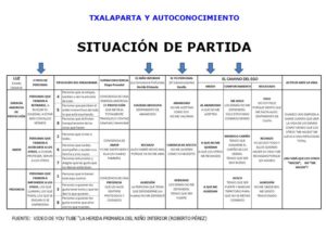 Diferentes tipos de caracteres