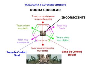 Ronda Circular