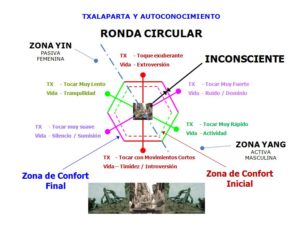 Eo trabajo con la Txalaparta desde la perspectiva de la Espiritualidad y la Psicología